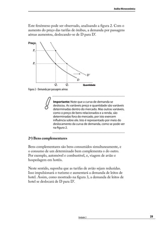 Análise Microeconômica

Este fenômeno pode ser observado, analisando a figura 2. Com o
aumento do preço das tarifas de ônibus, a demanda por passagens
aéreas aumentou, deslocando-se de D para D’.

Figura 2 - Demanda por passagens aéreas

Importante: Note que a curva de demanda se
deslocou. As variáveis preço e quantidade são variáveis
determinadas dentro do mercado. Mas outras variáveis,
como o preço de bens relacionados e a renda, são
determinadas fora do mercado, por isto exercem
influência sobre ele. Isto é representado por meio do
deslocamento da curva de demanda, como se pode ver
na figura 2.

2ª) Bens complementares
Bens complementares são bens consumidos simultaneamente, e
o consumo de um determinado bem complementa o do outro.
Por exemplo, automóvel e combustível, e, viagem de avião e
hospedagem em hotéis.
Neste sentido, suponha que as tarifas de avião sejam reduzidas.
Isso impulsionará o turismo e aumentará a demanda de leitos de
hotel. Assim, como mostrado na figura 3, a demanda de leitos de
hotel se deslocará de D para D’.

Unidade 2

39

 