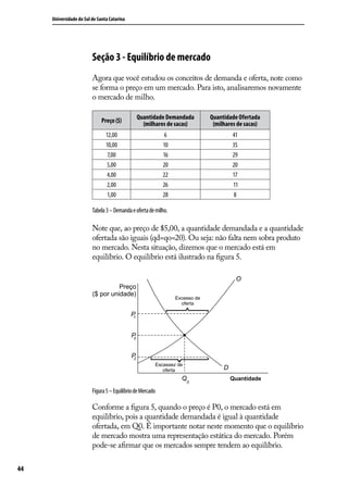 Universidade do Sul de Santa Catarina

Seção 3 - Equilíbrio de mercado
Agora que você estudou os conceitos de demanda e oferta, note como
se forma o preço em um mercado. Para isto, analisaremos novamente
o mercado de milho.
Preço ($)

Quantidade Demandada
(milhares de sacas)

Quantidade Ofertada
(milhares de sacas)

12,00
10,00
7,00
5,00
4,00
2,00
1,00

6
10
16
20
22
26
28

41
35
29
20
17
11
8

Tabela 3 – Demanda e oferta de milho.

Note que, ao preço de $5,00, a quantidade demandada e a quantidade
ofertada são iguais (qd=qo=20). Ou seja: não falta nem sobra produto
no mercado. Nesta situação, dizemos que o mercado está em
equilíbrio. O equilíbrio está ilustrado na figura 5.
O
Preço
($ por unidade)

Excesso de
oferta

^

P
1
P
0
P
2

^
Escassez de
oferta

Q0

D
Quantidade

Figura 5 – Equilíbrio de Mercado

Conforme a figura 5, quando o preço é P0, o mercado está em
equilíbrio, pois a quantidade demandada é igual à quantidade
ofertada, em Q0. É importante notar neste momento que o equilíbrio
de mercado mostra uma representação estática do mercado. Porém
pode-se afirmar que os mercados sempre tendem ao equilíbrio.
44

 
