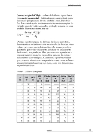 Análise Microeconômica

O custo marginal (CMg) - também definido em alguns livros
como custo incremental – é definido como o aumento de custo
ocasionado pela produção de uma unidade a mais. Devido ao
fato de o custo fixo não apresentar variação, o custo marginal é a
variação no custo variável, quando a produção aumenta em uma
unidade. Matematicamente, tem-se:
CMg =

CT(q)
q

=

CT(q)
q

Ou seja: o custo marginal é a derivada da função custo total.
Este conceito é muito importante nas tomadas de decisões, muito
embora pareça um pouco abstrato. Suponha um empresário o
qual tenha que decidir se aumenta, com base em um aumento
da demanda, sua produção. Mas, para aumentar a produção, a
empresa incorrerá em novos custos. Este aumento de custos é
exatamente o custo marginal. Claramente, é possível perceber
que a empresa só aumentará sua produção e seus custos, se houver
uma compensação financeira para tanto, como será demonstrado
na próxima unidade.
Tabela 1 – Custos no curto prazo
Q
(1)

CF($)
(2)

CV($)
(3)

CT($)
(4)
(2) + (3)

CFMe($/q)
(5)
(2):(3)

CVMe($q)
(6)
(3):(1)

CMe($/q)
(7)
(4):(1)

CMg($/Q)
(8)
∆4:∆1 *

0

50

0

50

-----------

---------

----------

---------

1

50

50

100

50

50

100

50

2

50

78

128

25

39

64

28

3

50

98

148

16,7

32,7

49,3

20

4

50

112

162

12,5

28

40,5

14

5

50

130

180

10

26

36

18

6

50

150

200

8,3

25

33,3

20

7

50

175

225

7,1

25

32,1

25

8

50

204

254

6,3

25,5

31,8

29

9

50

242

292

5,6

26,9

32,4

38

10

50

300

350

5

30

35

58

11

50

385

435

4,5

35

39,5

85

Unidade 3

63

 