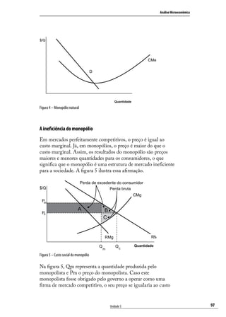 Análise Microeconômica

$/Q

CMe
D

Quantidade

Figura 4 – Monopólio natural

A ineficiência do monopólio
Em mercados perfeitamente competitivos, o preço é igual ao
custo marginal. Já, em monopólios, o preço é maior do que o
custo marginal. Assim, os resultados do monopólio são preços
maiores e menores quantidades para os consumidores, o que
significa que o monopólio é uma estrutura de mercado ineficiente
para a sociedade. A figura 5 ilustra essa afirmação.
$/Q

Perda de excedente do consumidor
Perda bruta
CMg

P
m
Pc

A

B
C

RMe

RMg
Q

m

Qc

Quantidade

Figura 5 – Custo social do monopólio

Na figura 5, Qm representa a quantidade produzida pelo
monopolista e Pm o preço do monopolista. Caso este
monopolista fosse obrigado pelo governo a operar como uma
firma de mercado competitivo, o seu preço se igualaria ao custo

Unidade 5

97

 