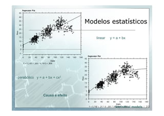 45 
40 
35 
30 
25 
20 
15 
10 
5 
0 
-5 
Peso 
Regression Plot 
0 20 40 60 80 100 120 140 160 180 
Idade 
Y = 5,333 + ,205 * X; R^2 = ,858 
45 
40 
35 
30 
25 
20 
15 
10 
5 
0 
-5 
Peso 
linear y = a + bx 
Regression Plot 
0 20 40 60 80 100 120 140 160 180 
Idade 
Y = 3,782 + ,31 * X - ,001 * X^2; R^2 = ,883 
parabólico y = a + bx + cx2 
Modelos estatísticos 
Causa e efeito 
Statistical models | 27 
 