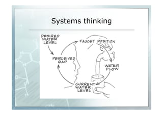 Systems thinking 
 
