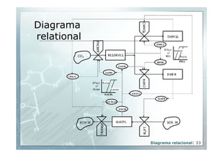 Diagrama 
relational 
Diagrama relacional| 33 
 
