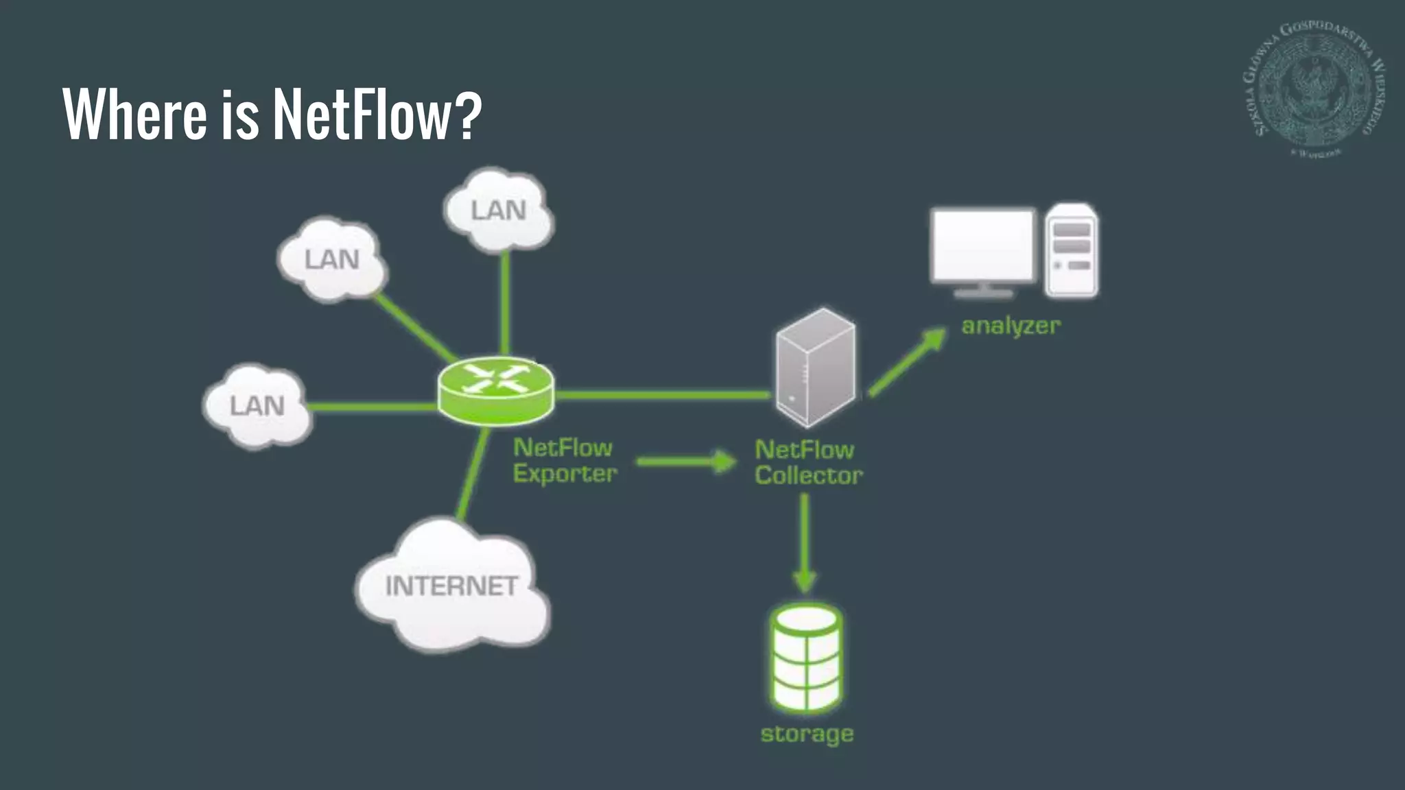 Where is NetFlow?
 