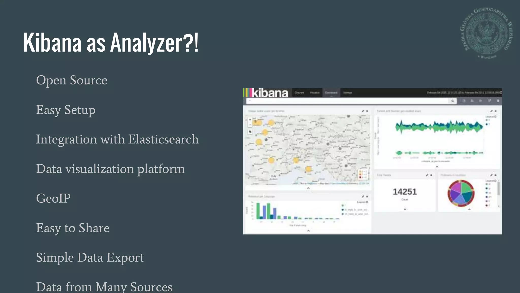 Kibana as Analyzer?!
Open Source
Easy Setup
Integration with Elasticsearch
Data visualization platform
GeoIP
Easy to Share
Simple Data Export
Data from Many Sources
 