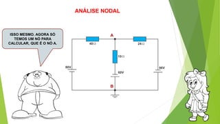 ANÁLISE NODAL
ISSO MESMO. AGORA SÓ
TEMOS UM NÓ PARA
CALCULAR, QUE É O NÓ A.
A
B
 