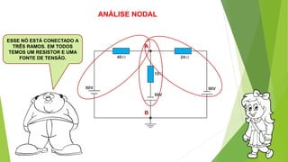 ANÁLISE NODAL
ESSE NÓ ESTÁ CONECTADO A
TRÊS RAMOS. EM TODOS
TEMOS UM RESISTOR E UMA
FONTE DE TENSÃO.
A
B
 