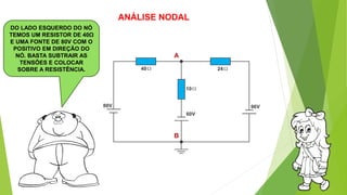 DO LADO ESQUERDO DO NÓ
TEMOS UM RESISTOR DE 40Ω
E UMA FONTE DE 80V COM O
POSITIVO EM DIREÇÃO DO
NÓ. BASTA SUBTRAIR AS
TENSÕES E COLOCAR
SOBRE A RESISTÊNCIA.
A
B
ANÁLISE NODAL
 