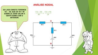 DO LADO DIREITO TEREMOS
VA - - 96, QUE DÁ VA + 96
SOBRE 24. ESSE VALOR A
GENTE SOMA COM O
ANTERIOR.
A
B
𝑉𝐴 − 80
40
+
𝑉𝐴 + 96
24
ANÁLISE NODAL
 