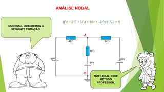 COM ISSO, OBTEREMOS A
SEGUINTE EQUAÇÃO.
A
B
ANÁLISE NODAL
3𝑉𝐴 − 240 + 5𝑉𝐴 + 480 + 12𝑉𝐴 + 720 = 0
QUE LEGAL ESSE
MÉTODO
PROFESSOR.
 