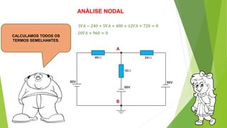 CALCULAMOS TODOS OS
TERMOS SEMELHANTES.
A
B
ANÁLISE NODAL
3𝑉𝐴 − 240 + 5𝑉𝐴 + 480 + 12𝑉𝐴 + 720 = 0
20𝑉𝐴 + 960 = 0
 