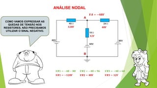 COMO VAMOS EXPRESSAR AS
QUEDAS DE TENSÃO NOS
RESISTORES, NÃO PRECISAMOS
UTILIZAR O SINAL NEGATIVO.
A
B
ANÁLISE NODAL
𝑽𝑨 = −𝟒𝟖𝑽
𝑽𝑹𝟏 = −𝟒𝟖 − 𝟖𝟎
𝑽𝑹𝟏 = −𝟏𝟐𝟖𝑽
𝑽𝑹𝟐 = −𝟒𝟖 + 𝟗𝟔
𝑽𝑹𝟐 = 𝟒𝟖𝑽
𝑽𝑹𝟑 = −𝟒𝟖 + 𝟔𝟎
𝑽𝑹𝟑 = 𝟏𝟐𝑽
𝟏𝟐𝟖𝑽 𝟒𝟖𝑽
𝟏𝟐𝑽
 