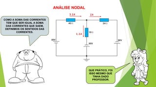 COMO A SOMA DAS CORRENTES
TEM QUE SER IGUAL A SOMA
DAS CORRENTES QUE SAEM,
DEFINIMOS OS SENTIDOS DAS
CORRENTES.
ANÁLISE NODAL
𝟏, 𝟐𝑨
3, 𝟐𝑨 𝟐𝑨
QUE PRÁTICO, FOI
ISSO MESMO QUE
TINHA DADO
PROFESSOR.
 