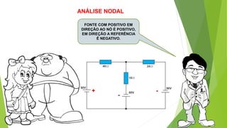FONTE COM POSITIVO EM
DIREÇÃO AO NÓ É POSITIVO,
EM DIREÇÃO A REFERÊNCIA
É NEGATIVO.
ANÁLISE NODAL
+
-
-
 