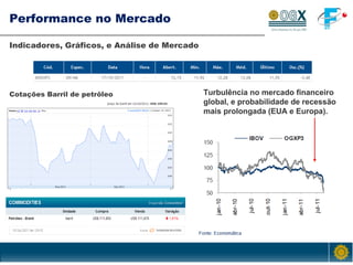 Indicadores, Gráficos, e Análise de Mercado Performance no Mercado Cotações Barril de petrôleo Turbulência no mercado financeiro global, e probabilidade de recessão mais prolongada (EUA e Europa). 