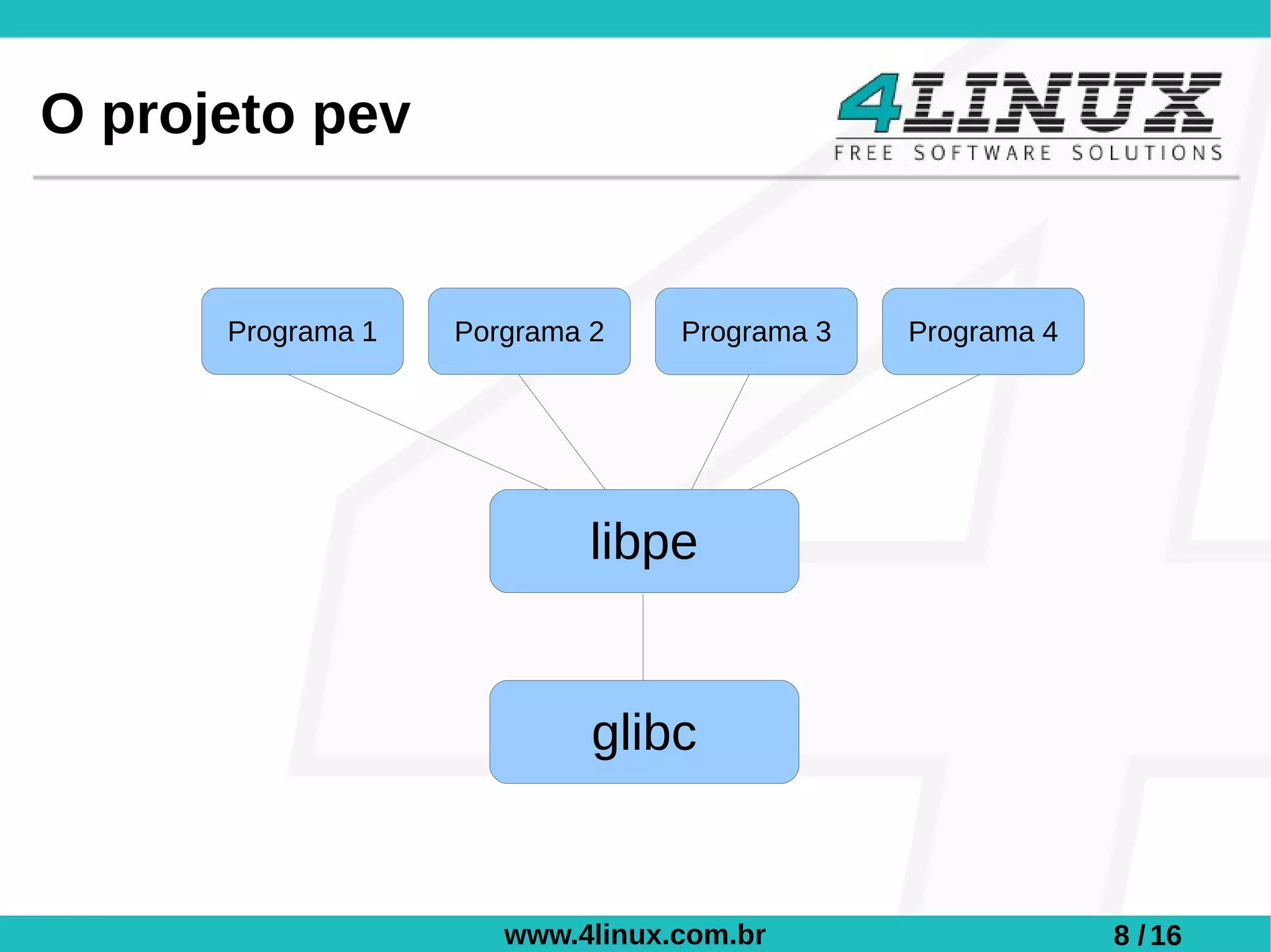 O projeto pev


      Programa 1   Porgrama 2    Programa 3   Programa 4




                            libpe


                            glibc


                      www.4linux.com.br                    8 / 16
 