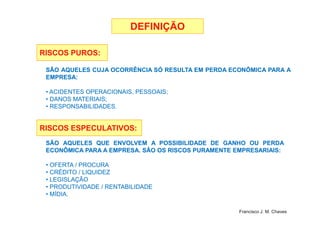 DEFINIÇÃODEFINIÇÃO
RISCOSRISCOS PUROSPUROS::
SÃOSÃO AQUELESAQUELES CUJACUJA OCORRÊNCIAOCORRÊNCIA SÓSÓ RESULTARESULTA EMEM PERDAPERDA ECONÔMICAECONÔMICA PARAPARA AA
EMPRESAEMPRESA::
•• ACIDENTESACIDENTES OPERACIONAIS,OPERACIONAIS, PESSOAISPESSOAIS;;
•• DANOSDANOS MATERIAISMATERIAIS;;
•• RESPONSABILIDADESRESPONSABILIDADES..
13
RISCOSRISCOS ESPECULATIVOSESPECULATIVOS::
SÃOSÃO AQUELESAQUELES QUEQUE ENVOLVEMENVOLVEM AA POSSIBILIDADEPOSSIBILIDADE DEDE GANHOGANHO OUOU PERDAPERDA
ECONÔMICAECONÔMICA PARAPARA AA EMPRESAEMPRESA.. SÃOSÃO OSOS RISCOSRISCOS PURAMENTEPURAMENTE EMPRESARIAISEMPRESARIAIS::
•• OFERTAOFERTA // PROCURAPROCURA
•• CRÉDITOCRÉDITO // LIQUIDEZLIQUIDEZ
•• LEGISLAÇÃOLEGISLAÇÃO
•• PRODUTIVIDADEPRODUTIVIDADE // RENTABILIDADERENTABILIDADE
•• MÍDIAMÍDIA..
Francisco J. M. Chaves
 