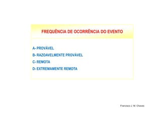 FREQUÊNCIA DE OCORRÊNCIA DO EVENTOFREQUÊNCIA DE OCORRÊNCIA DO EVENTO
A- PROVÁVEL
B- RAZOAVELMENTE PROVÁVEL
20
B- RAZOAVELMENTE PROVÁVEL
C- REMOTA
D- EXTREMAMENTE REMOTA
Francisco J. M. Chaves
 