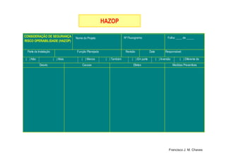 HAZOPHAZOP
( ) Não ( ) Menos ( ) Diferente de
CONSIDERAÇÃO DE SEGURANÇA
RISCO OPERABILIDADE (HAZOP)
Parte da Instalação Função Planejada Revisão Data
( ) Mais ( ) Também ( ) Em parte ( ) Inversão
Desvio Causas Efeitos Medidas Preventivas
Responsável:
Folha: ____ de _____Nome do Projeto: Nº Fluxograma:
24
Francisco J. M. Chaves
 