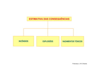 ESTIMATIVA DAS CONSEQUÊNCIASESTIMATIVA DAS CONSEQUÊNCIAS
7
VAZAMENTOS TÓXICOSINCÊNDIOS EXPLOSÕES
Francisco J. M. Chaves
 