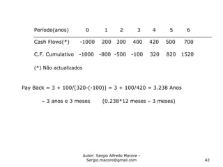Autor: Sergio Alfredo Macore -
Sergio.macore@gmail.com 42
Período(anos) 0 1 2 3 4 5 6
Cash Flows(*) -1000 200 300 400 420 500 700
C.F. Cumulativo -1000 -800 -500 -100 320 820 1520
(*) Não actualizados
Pay Back = 3 + 100/[320-(-100)] = 3 + 100/420 = 3.238 Anos
≈ 3 anos e 3 meses (0.238*12 meses ≈ 3 meses)
 