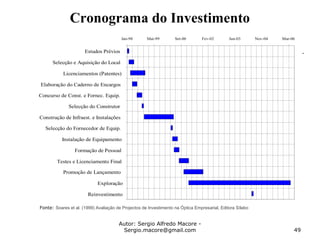 Autor: Sergio Alfredo Macore -
Sergio.macore@gmail.com 49
Cronograma do Investimento
Jan-98 Mai-99 Set-00 Fev-02 Jun-03 Nov-04 Mar-06
Estudos Prévios
Selecção e Aquisição do Local
Licenciamentos (Patentes)
Elaboração do Caderno de Encargos
Concurso de Const. e Fornec. Equip.
Selecção do Construtor
Construção de Infraest. e Instalações
Selecção do Fornecedor de Equip.
Instalação de Equipamento
Formação de Pessoal
Testes e Licenciamento Final
Promoção de Lançamento
Exploração
Reinvestimento
Fonte: Soares et al. (1999) Avaliação de Projectos de Investimento na Óptica Empresarial, Editora Sílabo
 