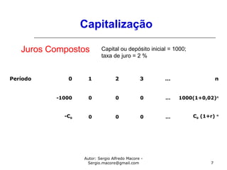 Autor: Sergio Alfredo Macore -
Sergio.macore@gmail.com 7
Capitalização
Juros Compostos
Período 0 1 2 3 … n
   
-1000 0 0 0 … 1000(1+0,02)n
   
-C0 0 0 0 … C0 (1+r) n
Capital ou depósito inicial = 1000;
taxa de juro = 2 %
 