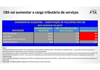 COMPARATIVO ALÍQUOTAS - SUBSTITUIÇÃO DE PIS/COFINS POR CBS
para empresas em geral
DESCRIÇÃO
Contribuições para o
PIS/COFINS
CBS - Contribuição sobre
Bens e Serviços Acréscimos teóricos
Lucro Presumido 3,65% 12% 8%
Lucro Real 9,25% 12% 3%
Importação Bens e Serviços 9,25% 12% 3%
Simples Nacional N/A N/A N/A
Notas:
a) Presumido não permitia créditos das contribuições ao PIS e COFINS na CBS permitirá - observadas as condições legais - o que poderá minimizar um pouco o
aumento nominal e carga efetiva ser pouco menor que os 8% apresentados
b) L. Real aplicava-se a não cumulatividade "limitada" do PIS/COFINS - havia muita discussão sobre o que era permitido ou não no aproveitamento de créditos. Na
CBS não haverá limitações em teoria - exceto pela normatização por parte da Receita Federal dos documentos idôneos previstos na legislação que deverá ser
regulamentada.
c) PIS e COFINS importação com alíquotas de 9,25% e previsão de aproveitamento de créditos - agora aplica-se 12% o que denota aumento de carga tributária em
tese de 3%.
Observação : PL 3887 estabelece alíquota de 5,8% para alguns serviços específicos.
CBS vai aumentar a carga tributária de serviços
 
