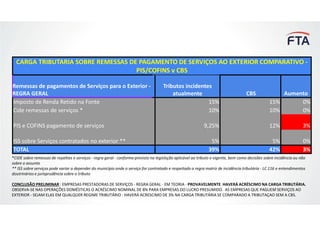 CARGA TRIBUTARIA SOBRE REMESSAS DE PAGAMENTO DE SERVIÇOS AO EXTERIOR COMPARATIVO -
PIS/COFINS v CBS
Remessas de pagamentos de Serviços para o Exterior -
REGRA GERAL
Tributos incidentes
atualmente CBS Aumento
Imposto de Renda Retido na Fonte 15% 15% 0%
Cide remessas de serviços * 10% 10% 0%
PIS e COFINS pagamento de serviços 9,25% 12% 3%
ISS sobre Serviços contratados no exterior ** 5% 5% 0%
TOTAL 39% 42% 3%
*CIDE sobre remessas de royalties e serviços - regra geral - conforme previsto na legislação aplicável ao tributo e vigente, bem como decisões sobre incidência ou não
sobre o assunto
** ISS sobre serviços pode variar a depender do município onde o serviço for contratado e respeitado a regra matriz de incidência tributária - LC 116 e entendimentos
doutrinários e jurisprudência sobre o tributo
CONCLUSÃO PRELIMINAR : EMPRESAS PRESTADORAS DE SERVIÇOS - REGRA GERAL - EM TEORIA - PROVAVELMENTE HAVERÁ ACRÉSCIMO NA CARGA TRIBUTÁRIA.
OBSERVA-SE NAS OPERAÇÕES DOMÉSTICAS O ACRÉSCIMO NOMINAL DE 8% PARA EMPRESAS DO LUCRO PRESUMIDO. AS EMPRESAS QUE PAGUEM SERVIÇOS AO
EXTERIOR - SEJAM ELAS EM QUALQUER REGIME TRIBUTÁRIO - HAVERÁ ACRESCIMO DE 3% NA CARGA TRIBUTÁRIA SE COMPARADO A TRIBUTAÇAO SEM A CBS.
 