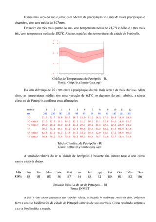 O mês mais seco do ano é julho, com de precipitação, e o mês de maior precipitação é dezembro, com uma média de . 
Fevereiro é o mês mais quente do ano, com temperatura média de e Julho é o mês mais frio, com temperatura média de Abaixo, o gráfico das temperaturas da cidade de Petrópolis. 
Gráfico de Temperaturas de Petrópolis – RJ 
Fonte: <http://pt.climate-data.org> 
Há uma diferença de entre a precipitação do mês mais seco e do mais chuvoso. Além disso, as temperaturas médias têm uma variação de no decorrer do ano. Abaixo, a tabela climática de Petrópolis confirma essas afirmações. 
Tabela Climática de Petrópolis – RJ 
Fonte: <http://pt.climate-data.org> 
A umidade relativa do ar na cidade de Petrópolis é bastante alta durante todo o ano, como mostra a tabela abaixo. 
Mês 
Jan 
Fev 
Mar 
Abr 
Mai 
Jun 
Jul 
Ago 
Set 
Out 
Nov 
Dez 
UR% 
Umidade Relativa do Ar de Petrópolis – RJ 
Fonte: INMET 
A partir dos dados presentes nas tabelas acima, utilizando o software Analysis Bio, pudemos fazer a análise bioclimática da cidade de Petrópolis através de suas normais. Como resultado, obtemos a carta bioclimática a seguir.  