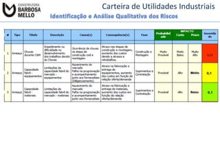 Carteira de Utilidades Industriais

 