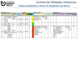 Carteira de Utilidades Industriais

 