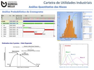 Carteira de Utilidades Industriais

Impacto dos riscos e da incerteza na duração da atividade

 