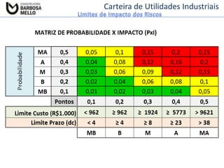 Carteira de Utilidades Industriais

 