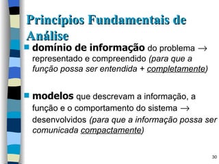 Princípios Fundamentais de Análise domínio de informação   do problema      representado e compreendido  (para que a função possa ser entendida +  completamente ) modelos   que descrevam a informação, a função e o comportamento do sistema      desenvolvidos   (para que a informação possa ser comunicada  compactamente ) 