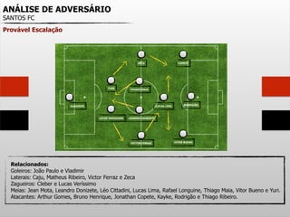ANÁLISE DE ADVERSÁRIO
SANTOS FC
Provável Escalação
Relacionados:
Goleiros: João Paulo e Vladimir
Laterais: Caju, Matheus Ribeiro, Victor Ferraz e Zeca
Zagueiros: Cleber e Lucas Veríssimo
Meias: Jean Mota, Leandro Donizete, Léo Cittadini, Lucas Lima, Rafael Longuine, Thiago Maia, Vitor Bueno e Yuri.
Atacantes: Arthur Gomes, Bruno Henrique, Jonathan Copete, Kayke, Rodrigão e Thiago Ribeiro.
VLADIMIR
ZECA
VICTOR FERRAZ
LUCAS VERÍSSIMO
YURI
LEANDRO DONIZETE
THIAGO MAIA
LUCAS LIMA
COPETE
VITOR BUENO
RODRIGÃO
 