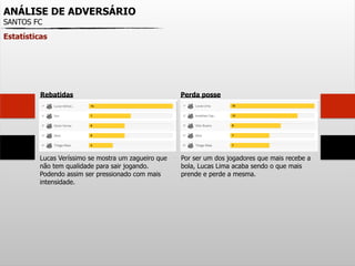 ANÁLISE DE ADVERSÁRIO
SANTOS FC
Estatísticas
Rebatidas
Lucas Veríssimo se mostra um zagueiro que
não tem qualidade para sair jogando.
Podendo assim ser pressionado com mais
intensidade.
Perda posse
Por ser um dos jogadores que mais recebe a
bola, Lucas Lima acaba sendo o que mais
prende e perde a mesma.
 