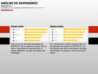 ANÁLISE DE ADVERSÁRIO
SANTOS FC
Estatísticas
Passes certos
Nota-se que os principais passadores do
SANTOS FC são os zagueiros, porém isso se
deve a valorização de posse de bola no
campo defensivo. Ou seja, são passes sem
infiltrações.
Passes errados
Em contrapartida o lateral esquerdo Zeca é o
pior passador da equipe do SANTOS FC. Um
dos fatores pode estar relacionado a ele jogar
improvisado na esquerda, uma vez que ele é
destro.
 