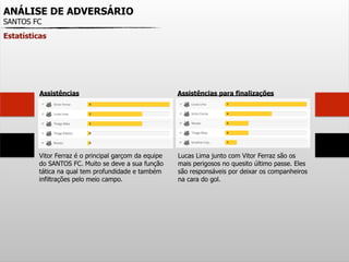 ANÁLISE DE ADVERSÁRIO
SANTOS FC
Estatísticas
Assistências
Vitor Ferraz é o principal garçom da equipe
do SANTOS FC. Muito se deve a sua função
tática na qual tem profundidade e também
infiltrações pelo meio campo.
Assistências para finalizações
Lucas Lima junto com Vitor Ferraz são os
mais perigosos no quesito último passe. Eles
são responsáveis por deixar os companheiros
na cara do gol.
 
