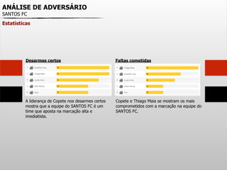 ANÁLISE DE ADVERSÁRIO
SANTOS FC
Estatísticas
Desarmes certos
A liderança de Copete nos desarmes certos
mostra que a equipe do SANTOS FC é um
time que aposta na marcação alta e
imediatista.
Faltas cometidas
Copete e Thiago Maia se mostram os mais
comprometidos com a marcação na equipe do
SANTOS FC.
 