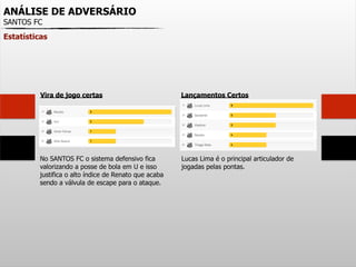 ANÁLISE DE ADVERSÁRIO
SANTOS FC
Estatísticas
Vira de jogo certas
No SANTOS FC o sistema defensivo fica
valorizando a posse de bola em U e isso
justifica o alto índice de Renato que acaba
sendo a válvula de escape para o ataque.
Lançamentos Certos
Lucas Lima é o principal articulador de
jogadas pelas pontas.
 