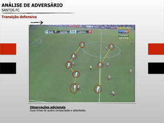 ANÁLISE DE ADVERSÁRIO
SANTOS FC
Transição defensiva
Observações adicionais
Duas linhas de quatro compactadas e adiantadas.
 