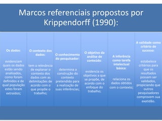 Marcos referenciais propostos por
Krippendorff (1990):
Os dados:
evidenciam
quais os dados
estão sendo
analisados,
como foram
definidos e de
qual população
estes foram
extraídos;
O contexto dos
dados:
tem a relevância
de explanar o
contexto dos
dados com as
delimitações de
acordo com o
que propõe o
trabalho;
O conhecimento
do pesquisador:
determina a
construção do
contexto
pretendido para
a realização de
suas inferências;
O objetivo da
análise de
conteúdo:
evidencia os
objetivos a que
se propõe, de
acordo com o
enfoque do
trabalho;
A inferência
como tarefa
intelectual
básica:
relaciona os
dados obtidos
com o contexto;
A validade como
critério de
sucesso:
estabelece
critérios para
que os
resultados
possam ser
validados,
propiciando que
outros
pesquisadores
comprovem sua
exatidão.
 