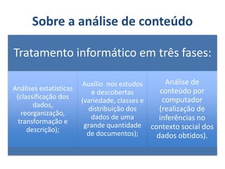 Sobre a análise de conteúdo
Tratamento informático em três fases:
Análises estatísticas
(classificação dos
dados,
reorganização,
transformação e
descrição);
Auxílio nos estudos
e descobertas
(variedade, classes e
distribuição dos
dados de uma
grande quantidade
de documentos);
Análise de
conteúdo por
computador
(realização de
inferências no
contexto social dos
dados obtidos).
 