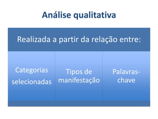 Análise qualitativa
Realizada a partir da relação entre:
Categorias
selecionadas
Tipos de
manifestação
Palavras-
chave
 