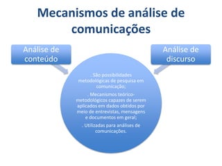 Mecanismos de análise de
comunicações
. São possibilidades
metodológicas de pesquisa em
comunicação;
. Mecanismos teórico-
metodológicos capazes de serem
aplicados em dados obtidos por
meio de entrevistas, mensagens
e documentos em geral;
. Utilizadas para análises de
comunicações.
Análise de
conteúdo
Análise de
discurso
 