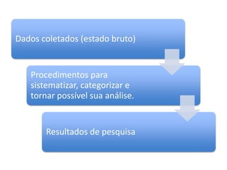 PPT - Técnicas de Análise de Dados Qualitativos Análise do Discurso x  Análise de Conteúdo Triangulação PowerPoint Presentation - ID:6523006