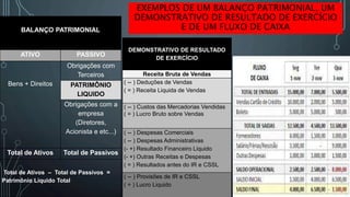 EXEMPLOS DE UM BALANÇO PATRIMONIAL, UM
DEMONSTRATIVO DE RESULTADO DE EXERCÍCIO
E DE UM FLUXO DE CAIXA
DEMONSTRATIVO DE RESULTADO
DE EXERCÍCIO
Receita Bruta de Vendas
( -- ) Deduções de Vendas
( = ) Receita Liquida de Vendas
( -- ) Custos das Mercadorias Vendidas
( = ) Lucro Bruto sobre Vendas
( -- ) Despesas Comerciais
( -- ) Despesas Administrativas
(- +) Resultado Financeiro Liquido
(- +) Outras Receitas e Despesas
( = ) Resultados antes do IR e CSSL
( -- ) Provisões de IR e CSSL
( = ) Lucro Liquido
BALANÇO PATRIMONIAL
ATIVO PASSIVO
Bens + Direitos
Obrigações com
Terceiros
PATRIMÔNIO
LIQUIDO
Obrigações com a
empresa
(Diretores,
Acionista e etc...)
Total de Ativos Total de Passivos
Total de Ativos – Total de Passivos =
Patrimônio Líquido Total
 