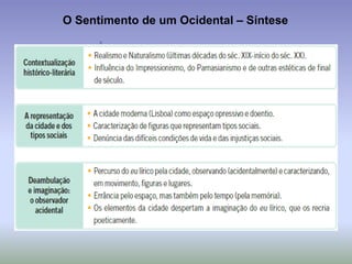 O Sentimento de um Ocidental – Síntese
 