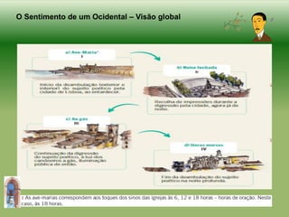 O Sentimento de um Ocidental – Visão global
 